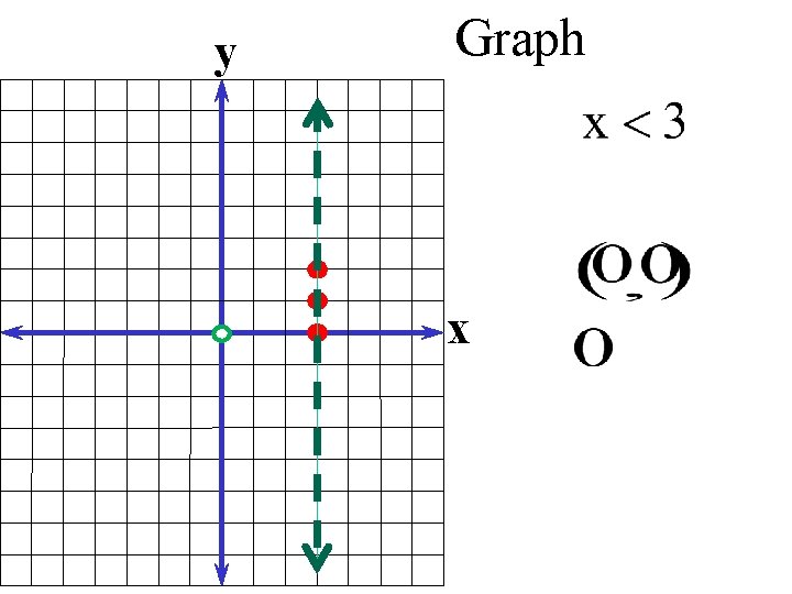 y Graph x 