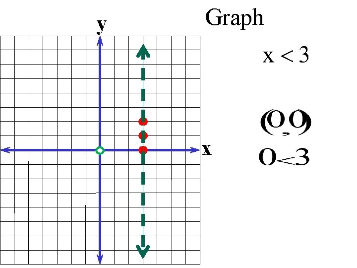 y Graph x 