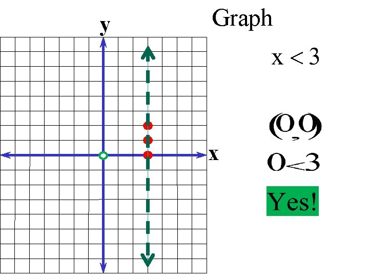 y Graph x 