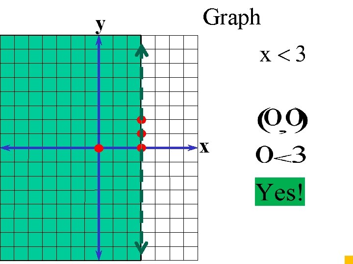 y Graph x 