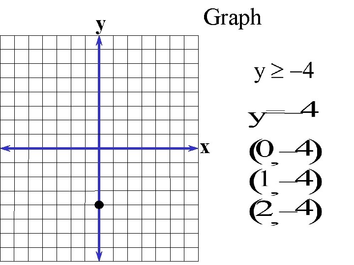 y Graph x 