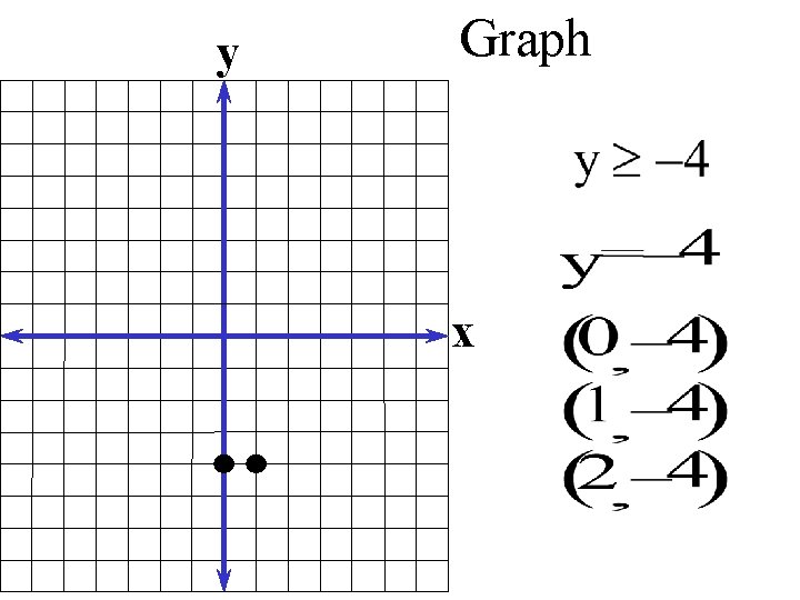 y Graph x 