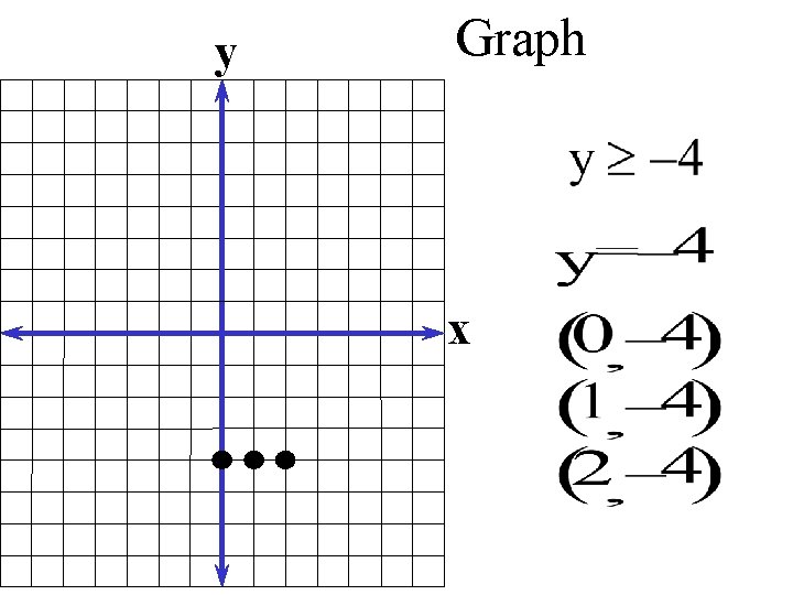 y Graph x 