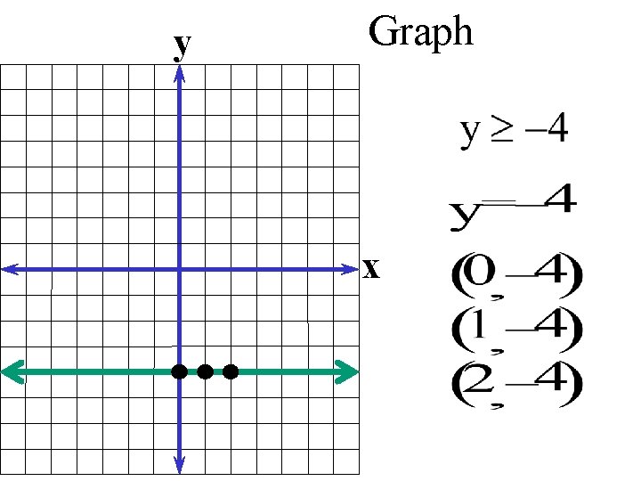 y Graph x 