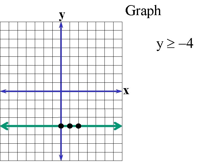 y Graph x 