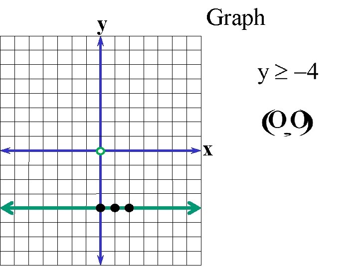 y Graph x 