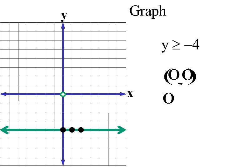 y Graph x 