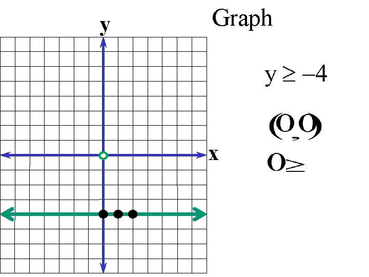 y Graph x 