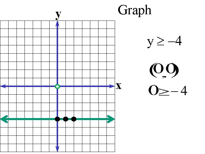 y Graph x 