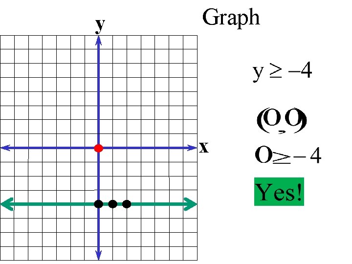 y Graph x 