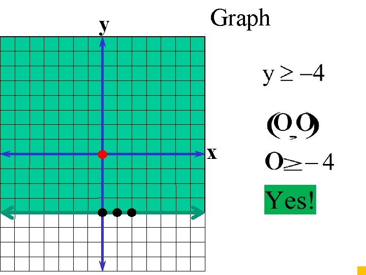 y Graph x 