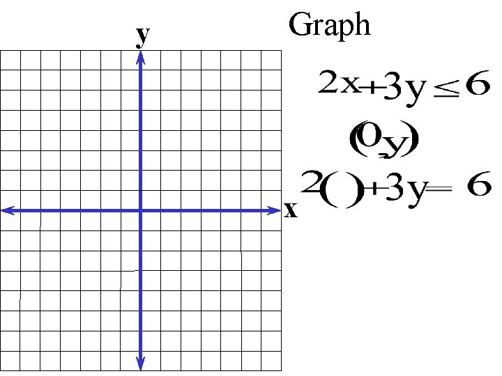 y Graph x 