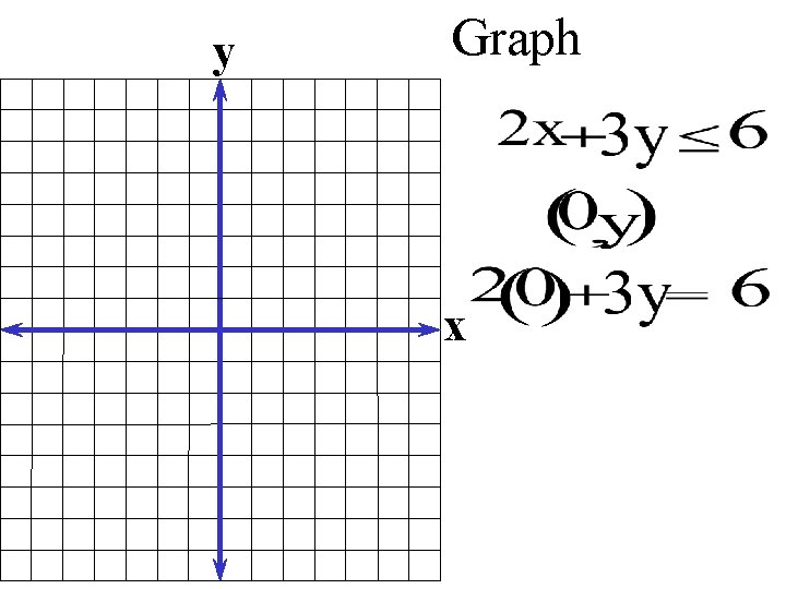 y Graph x 