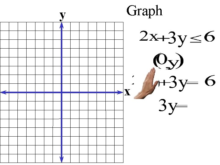 y Graph x 