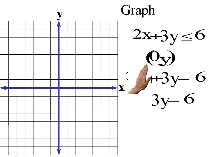 y Graph x 