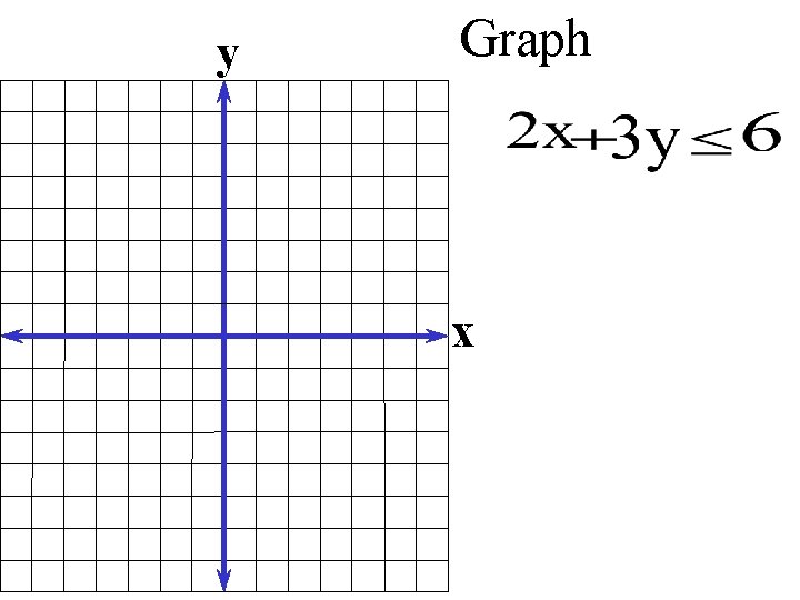 y Graph x 