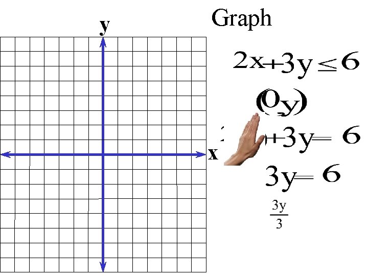 y Graph x 