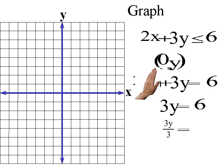 y Graph x 