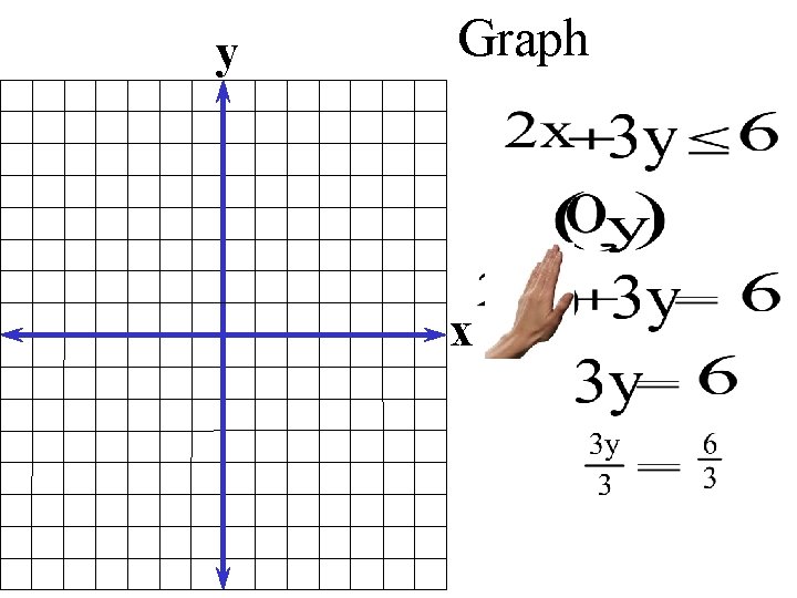 y Graph x 