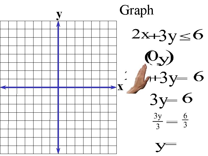 y Graph x 