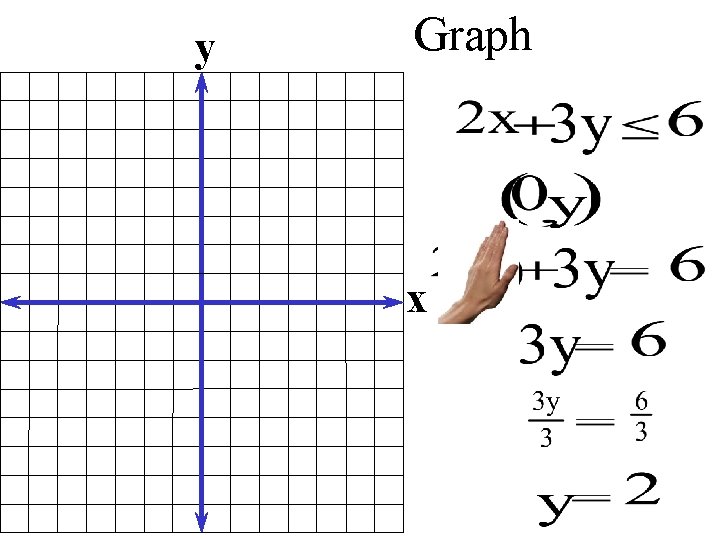 y Graph x 