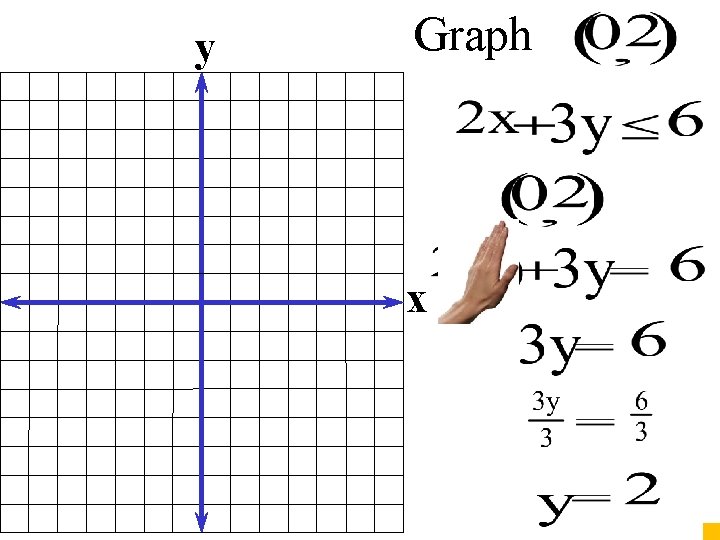 y Graph x 