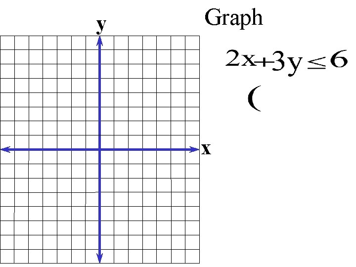 y Graph x 