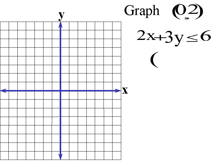 y Graph x 