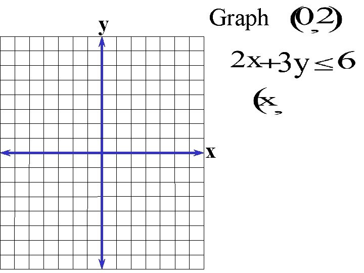 y Graph x 