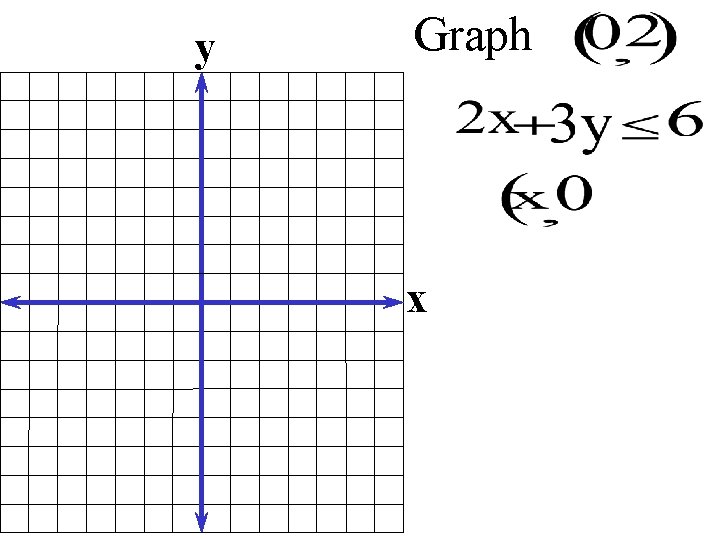 y Graph x 