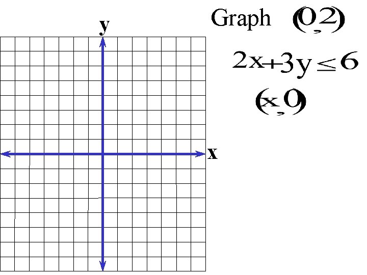 y Graph x 