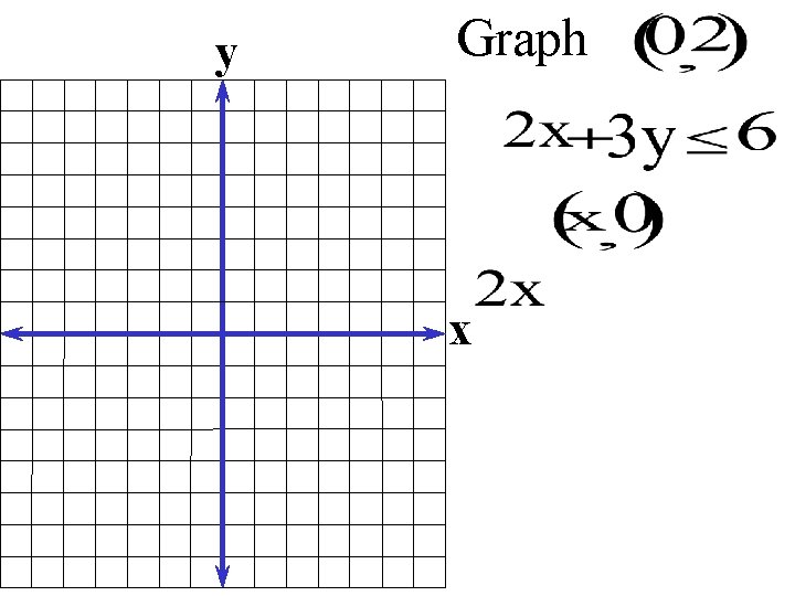 y Graph x 