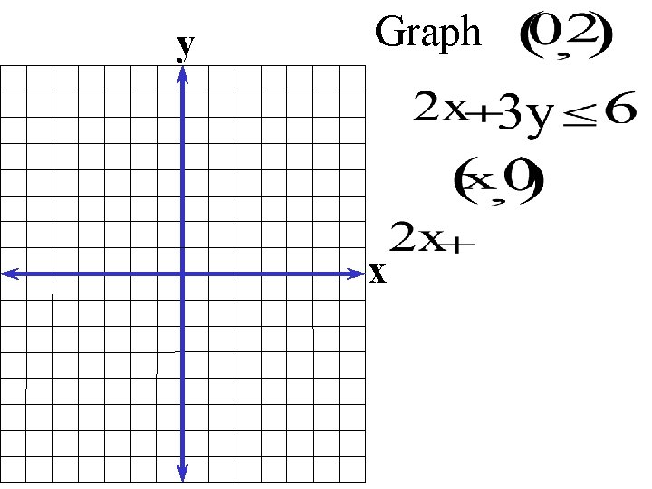 y Graph x 