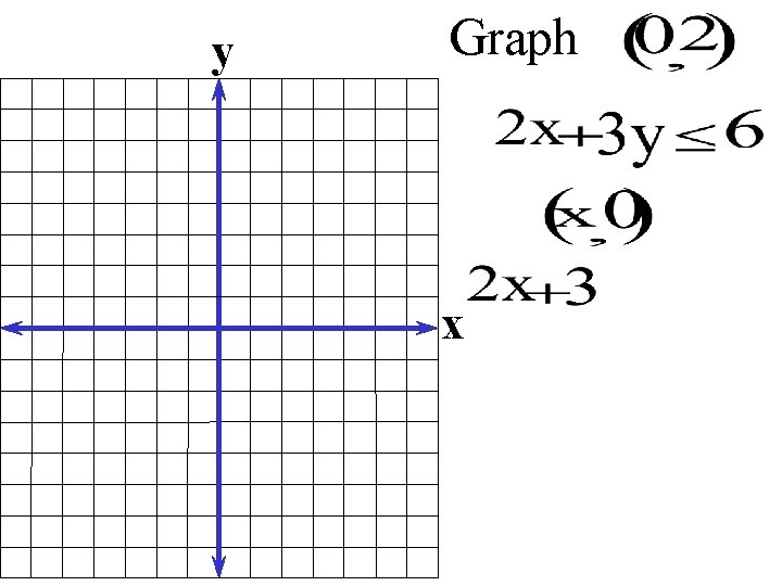 y Graph x 