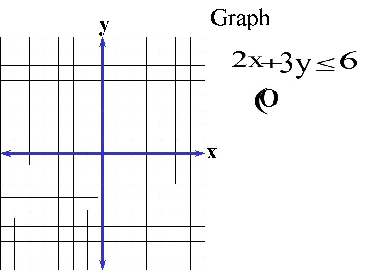 y Graph x 