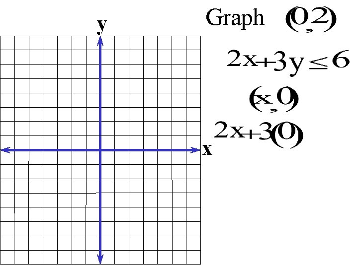 y Graph x 