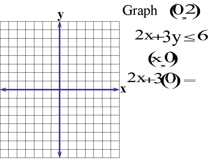 y Graph x 