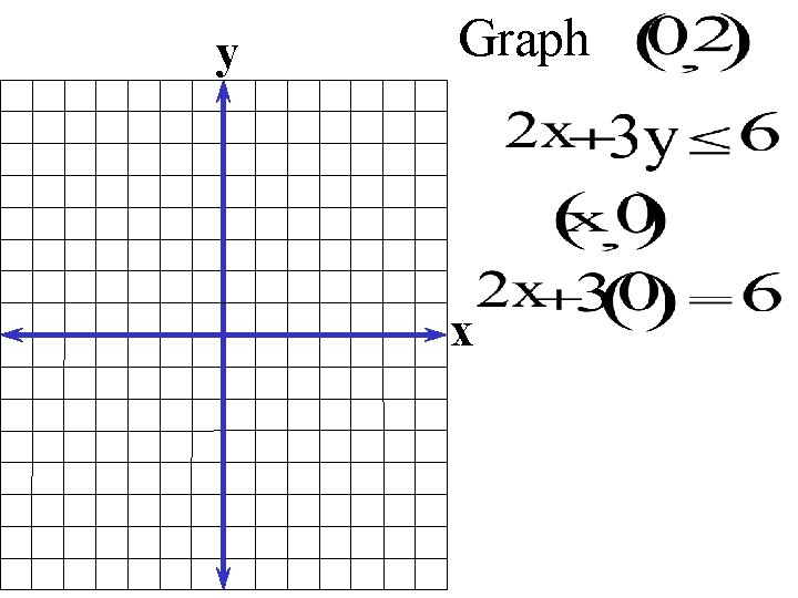 y Graph x 