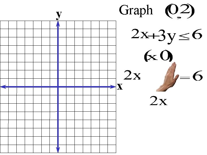 y Graph x 