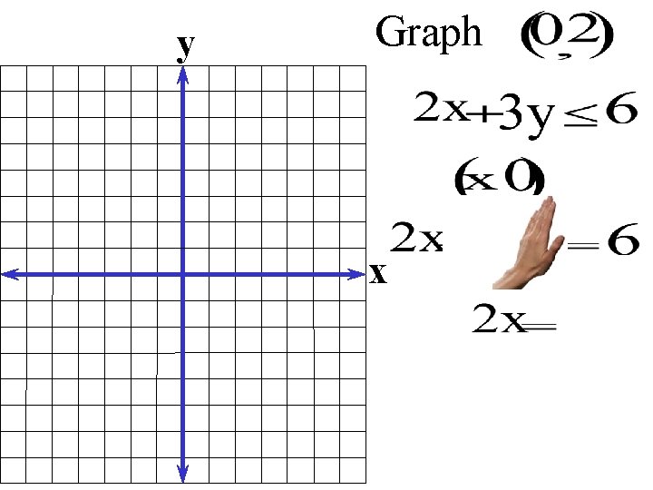 y Graph x 