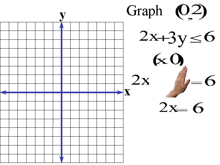 y Graph x 