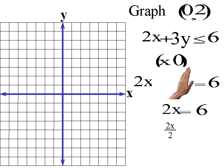 y Graph x 