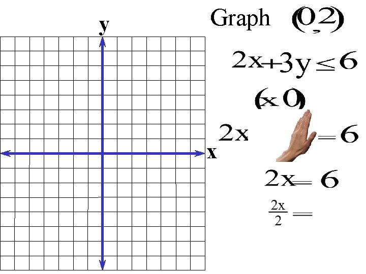 y Graph x 