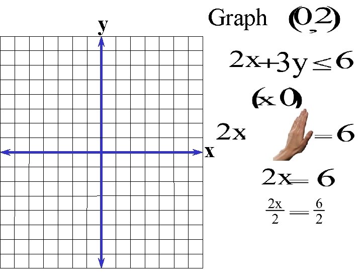 y Graph x 