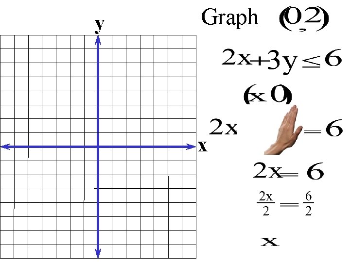 y Graph x 