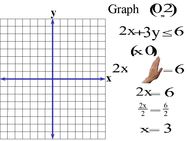 y Graph x 