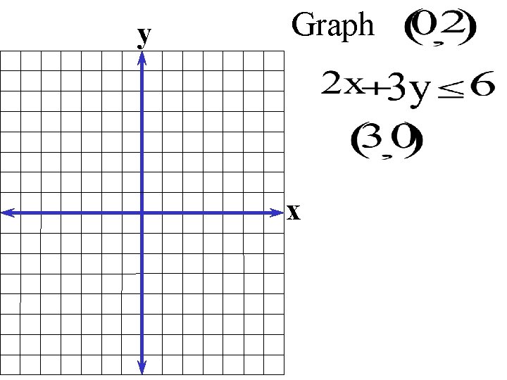 y Graph x 