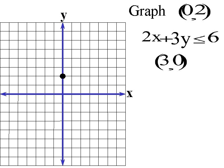 y Graph x 