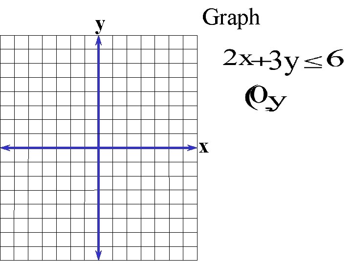 y Graph x 