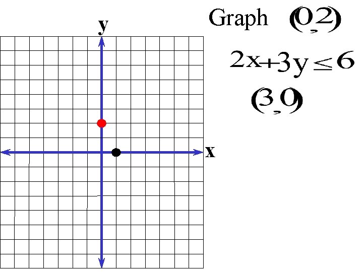 y Graph x 